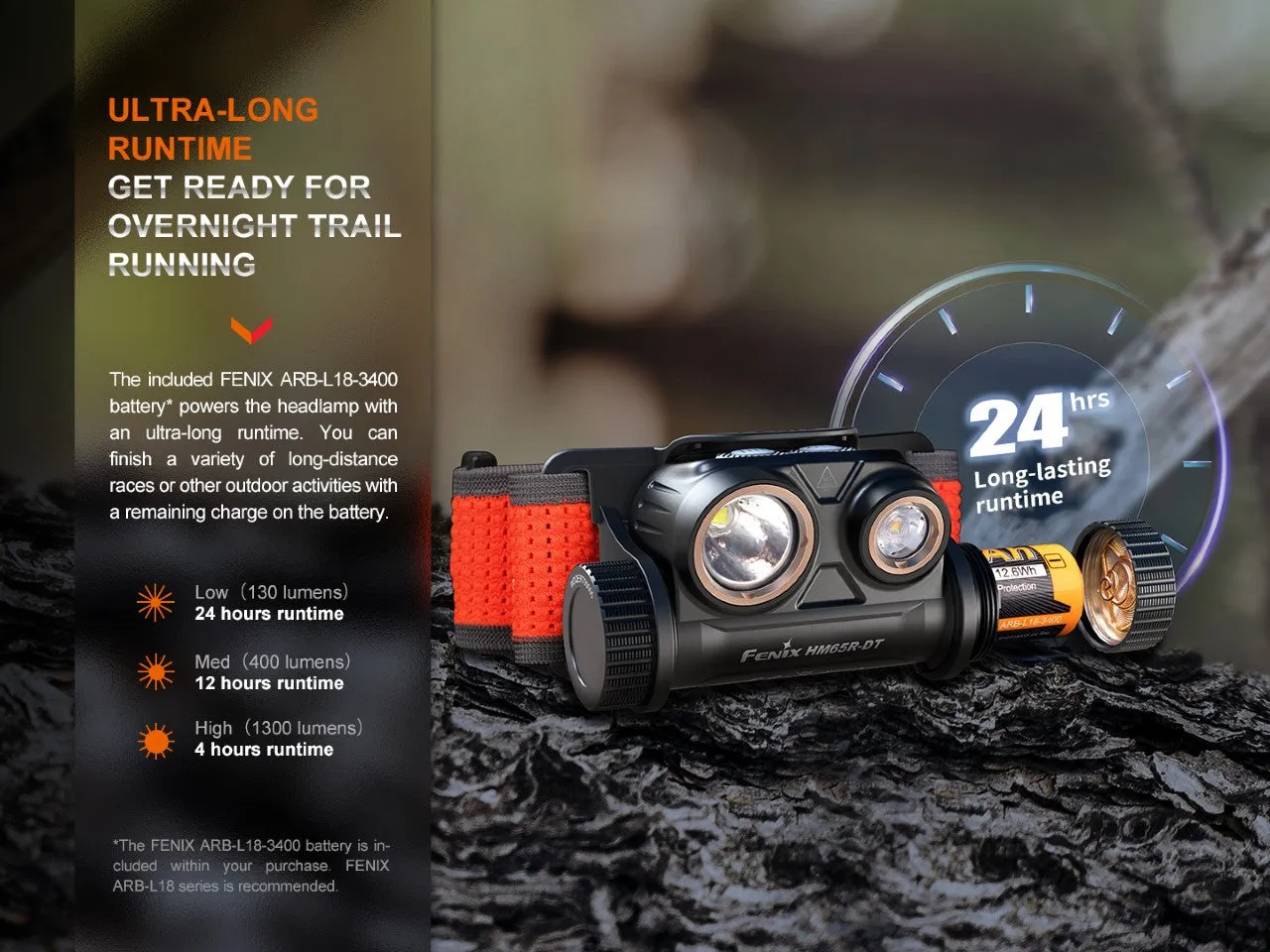 Trail Running LED Headlamp - HM65R-DT